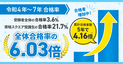 資格スクエア予備試験講座、合格実績